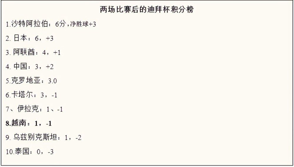 下半场刘易斯助攻鲍勃低射破门，黄仁范低射扳回一城，汉密尔顿造点菲利普斯点射，补时阶段卡泰头球破门，最终曼城客场3-2贝尔格莱德红星全胜头名出线。